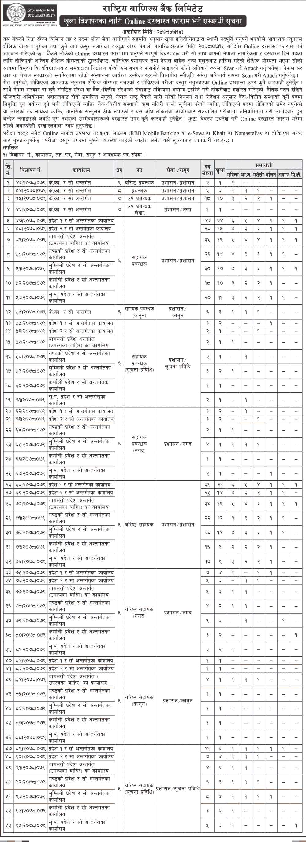 Rastriya Banijya Bank Job Vacancy Notice