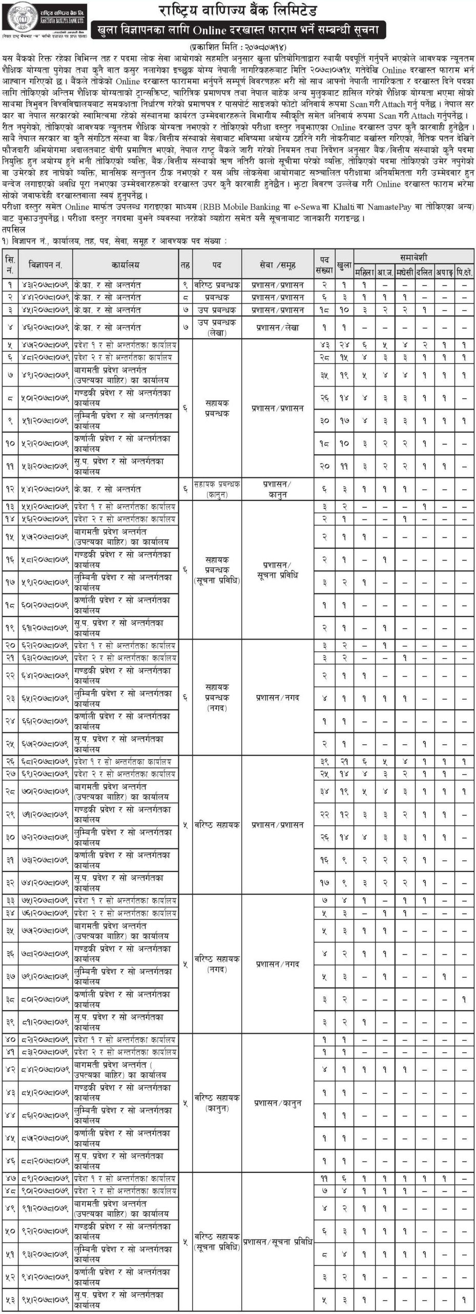 Rastriya Banijya Bank Career Opportunity