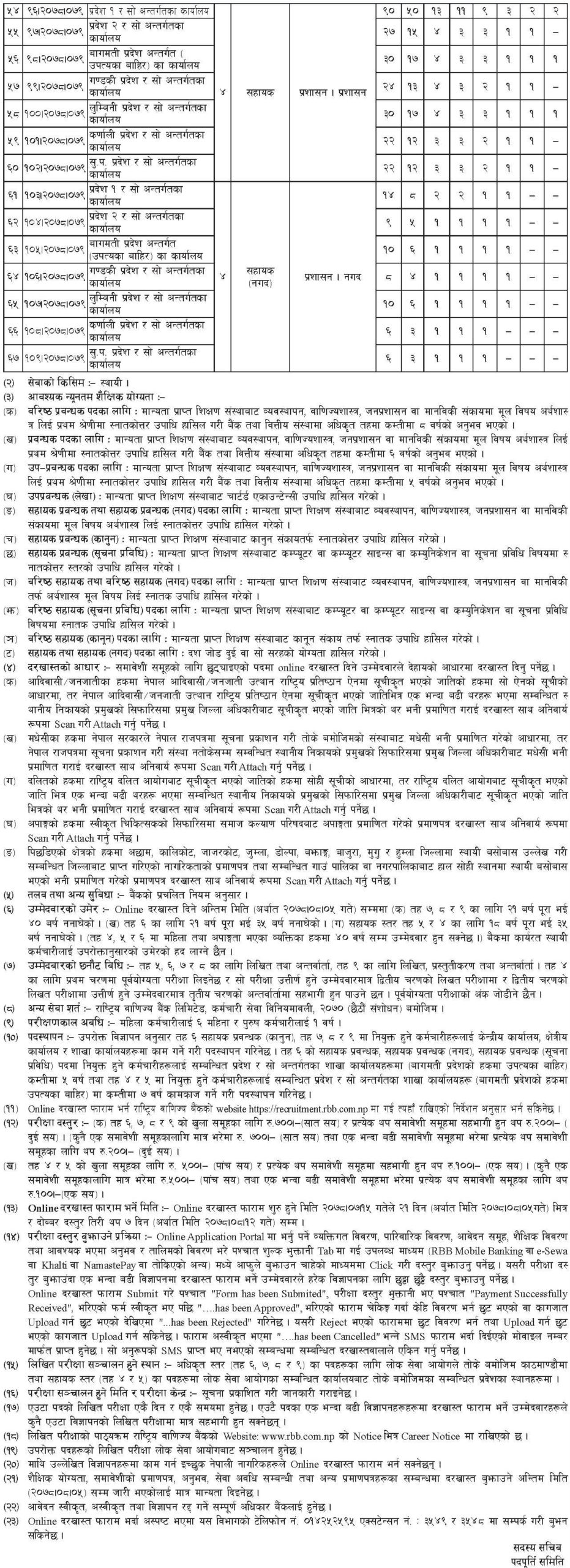 Rastriya Banijya Bank Career Opportunity