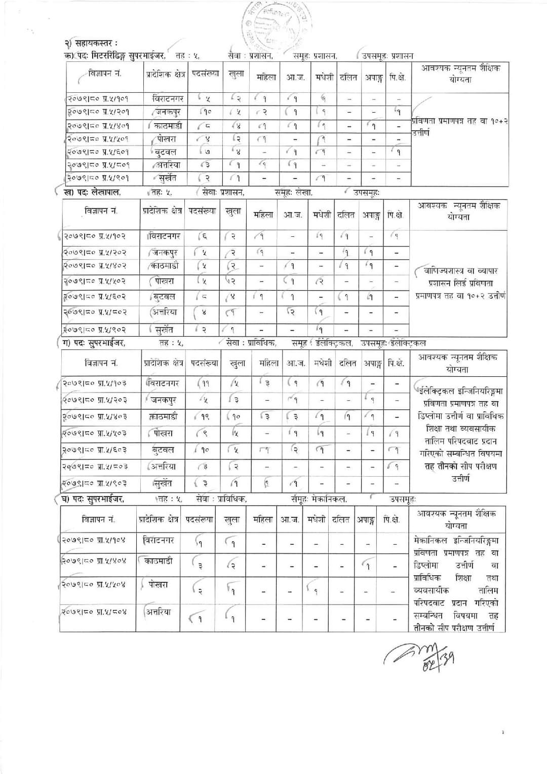 Nepal Bidhut Pradhikaran Vacancy 2079