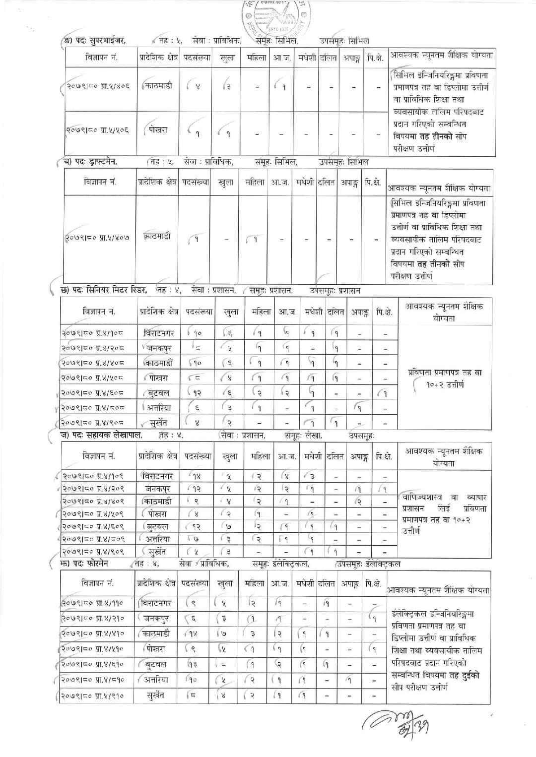 Nepal Bidhut Pradhikaran Vacancy 2079